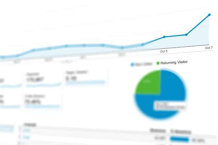 Accoung Based Marketing calcul du ROI