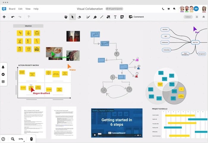 Conceptboard whiteboard interactif télétravail