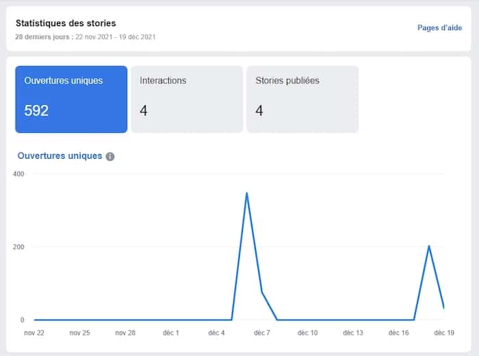 statistiques stories Facebook