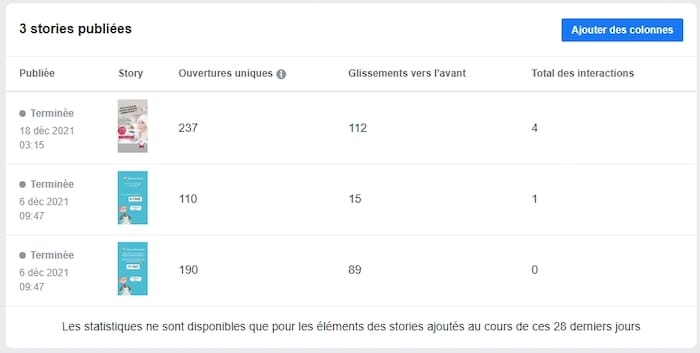 stories Facebook statistiques