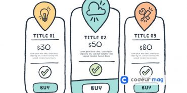 7 plugins pour créer des tableaux de prix responsives sur Wordpress