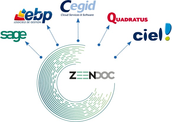 Zeendoc export vers logiciel comptable