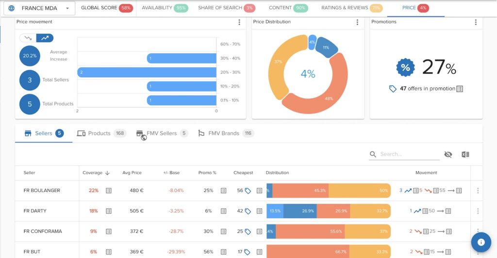 Wiser outil de pricing