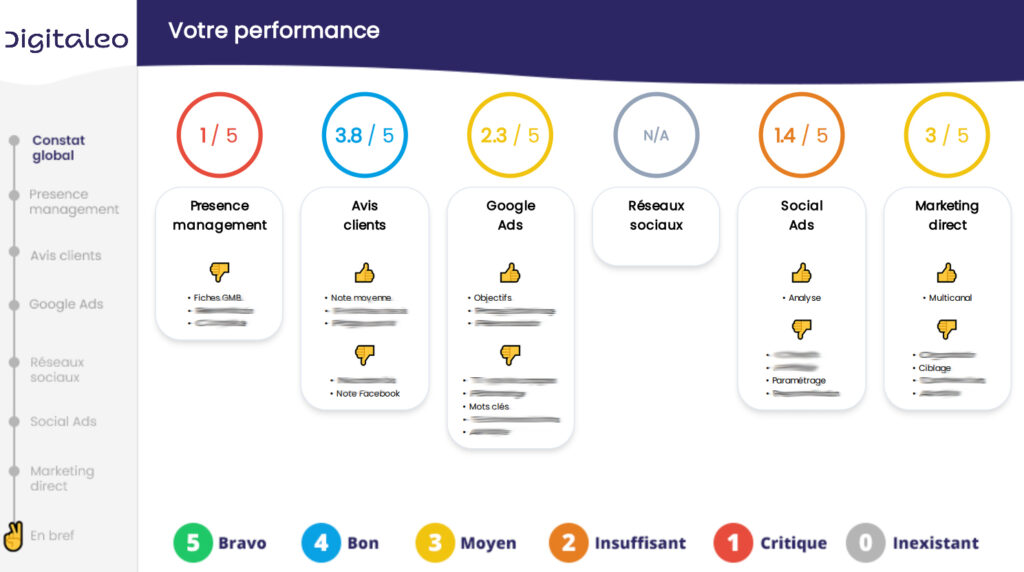 Rapport de l'audit de marketing local par Digitaleo