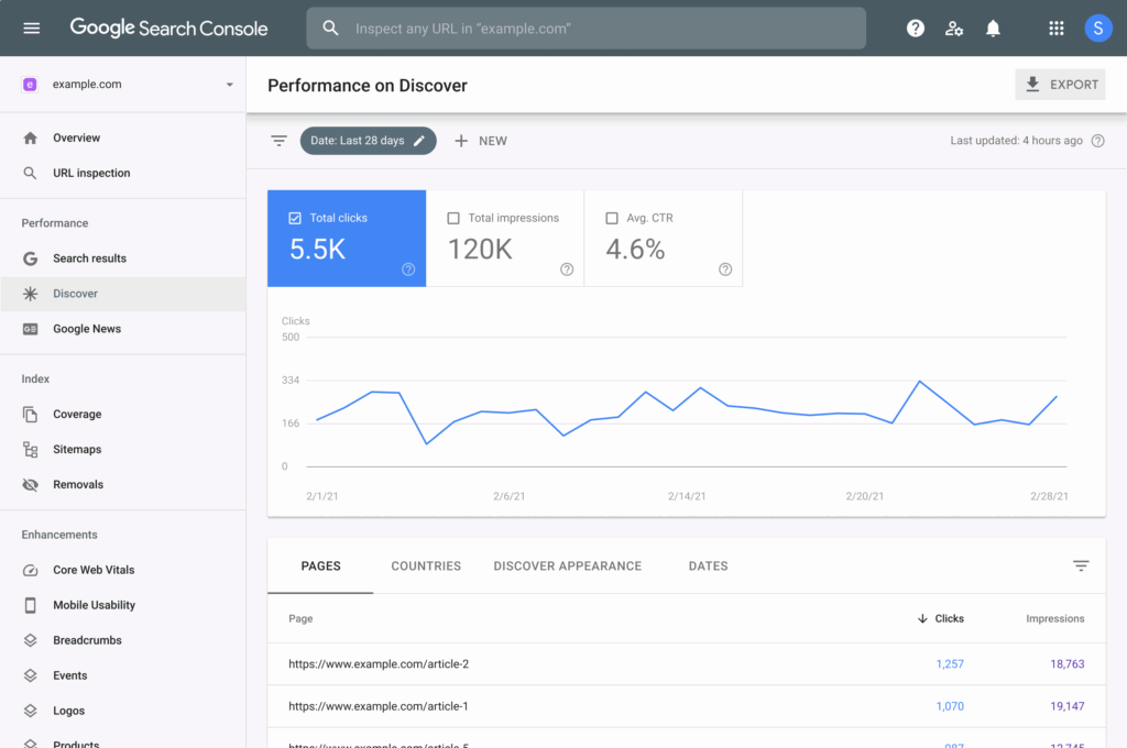 search console audit seo gratuit
