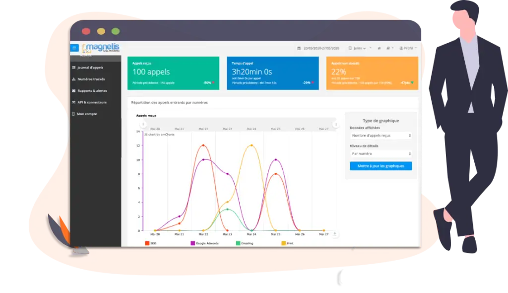 call-tracking entrant Magnetis