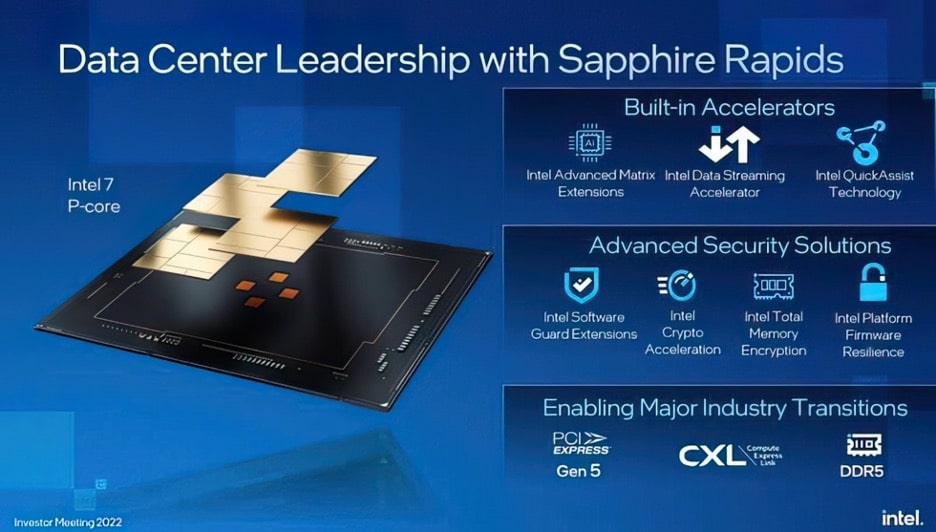 Sapphire Rapids Intel® Xeon®