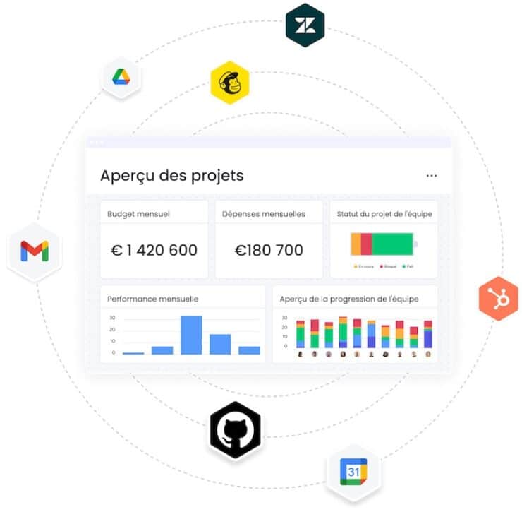 5 astuces pour gagner du temps au travail avec monday.com
