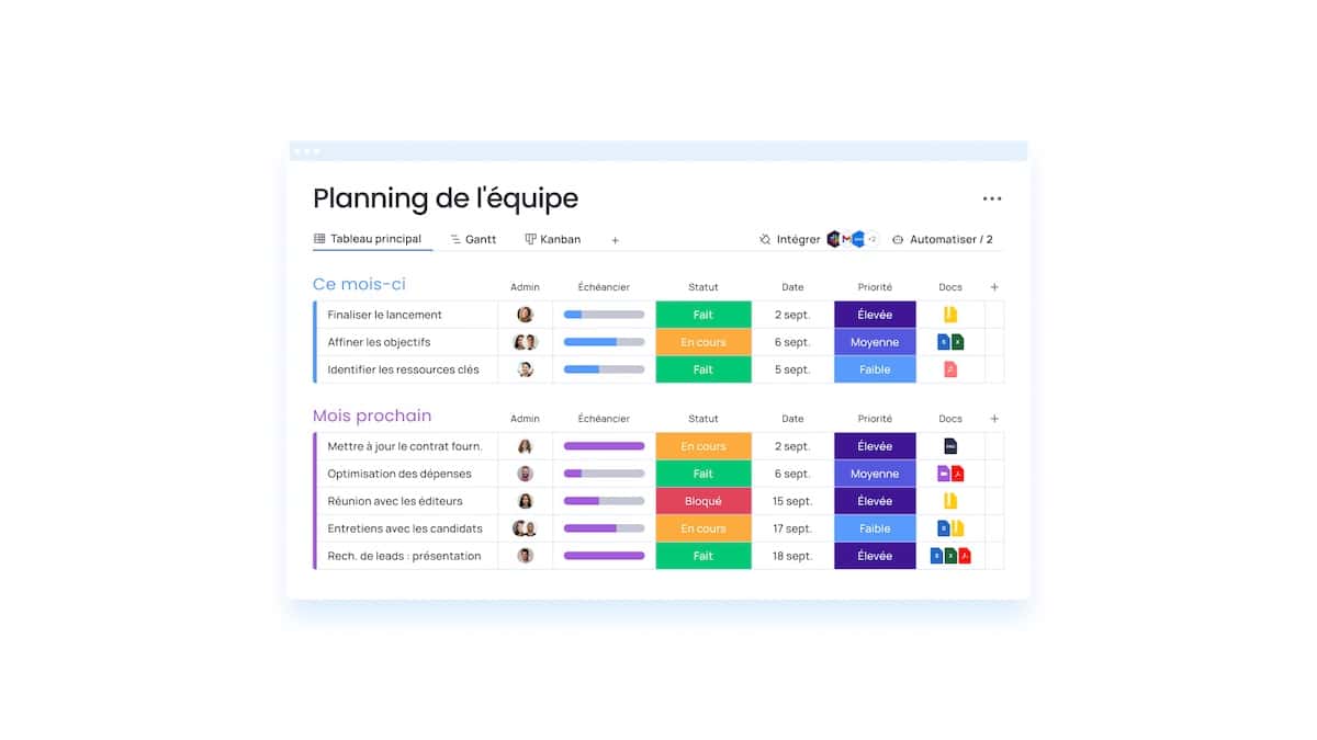 5 astuces pour gagner du temps au travail avec monday.com