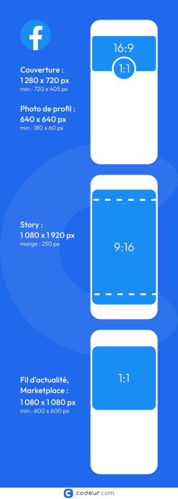 dimensions des images sur Facebook