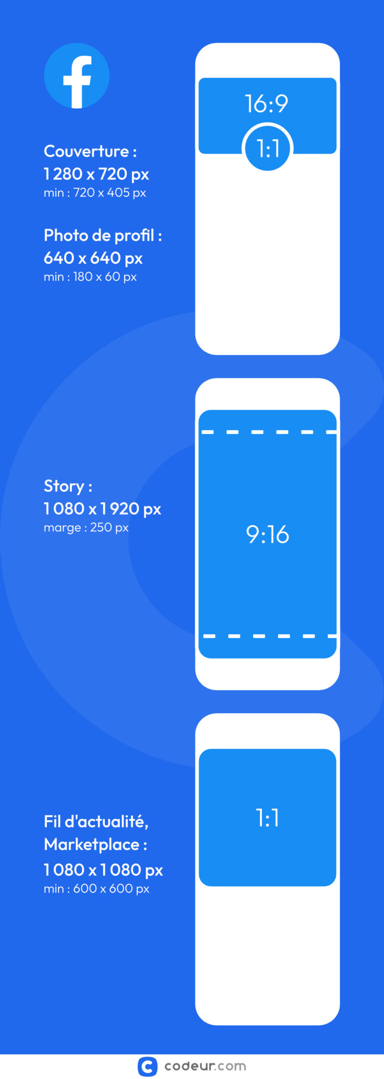 Le guide des tailles d’images pour Facebook - À la SEOupe