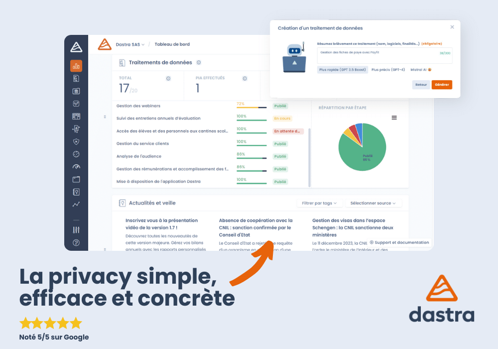 Logiciel RGPD Dastra