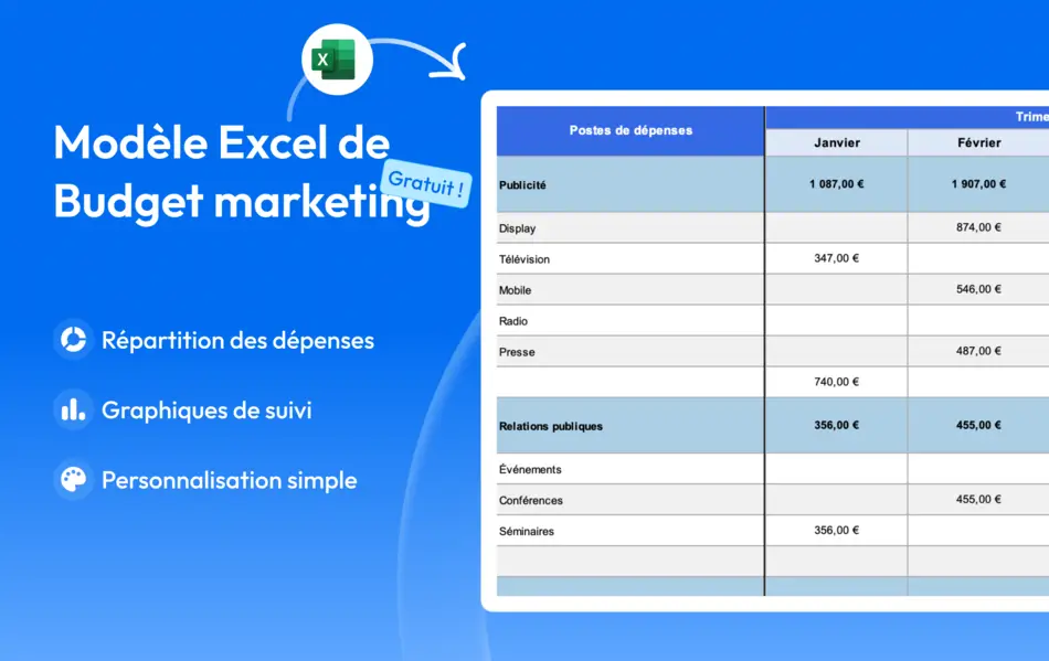 modèle budget marketing