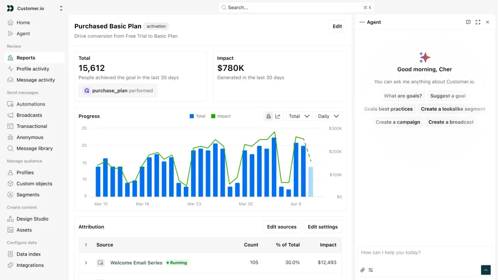 customer.io marketing automation