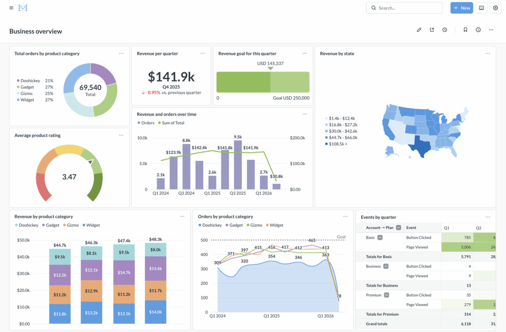 dashboard gratuit