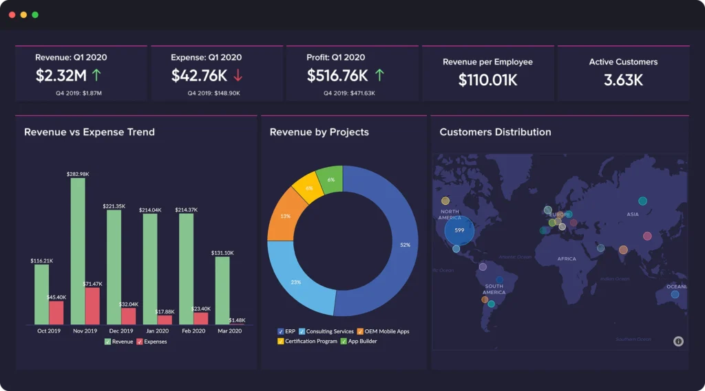 dashboard gratuit