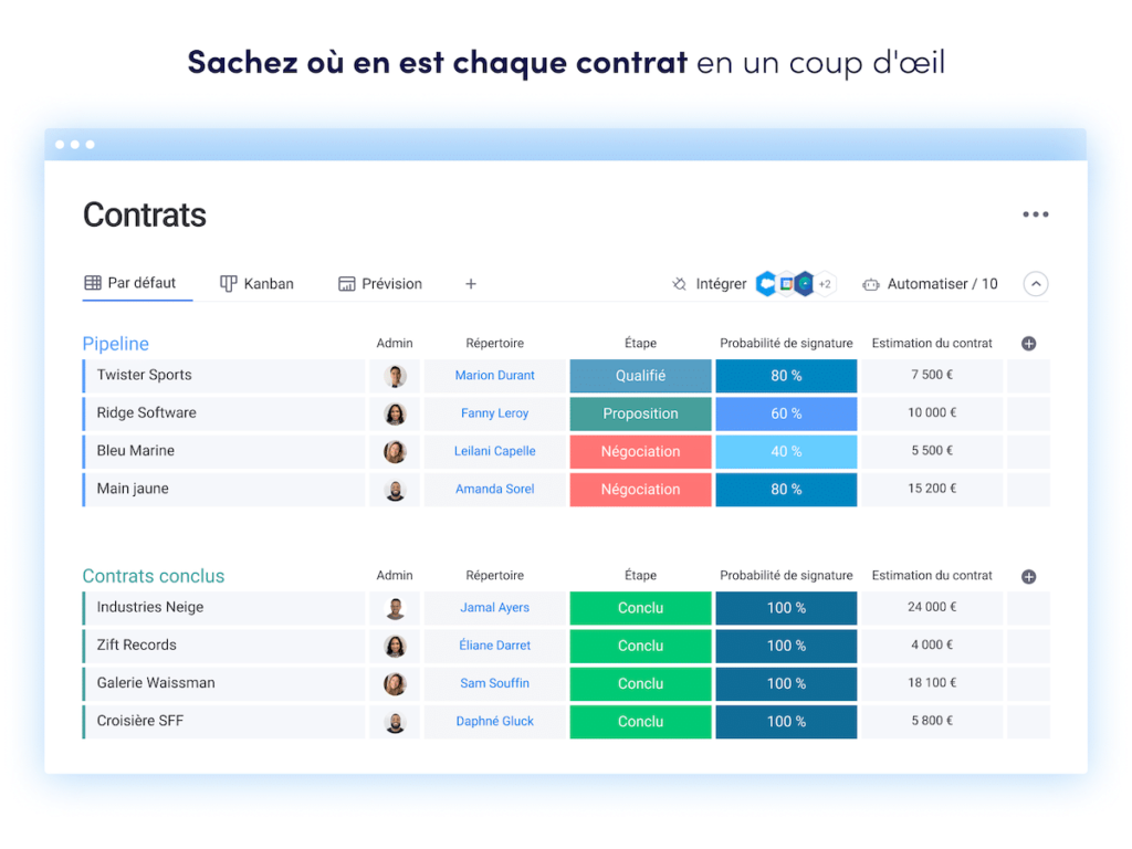 crm monday pour agence web