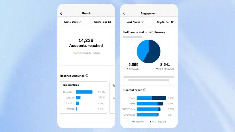 statistiques instagram insights