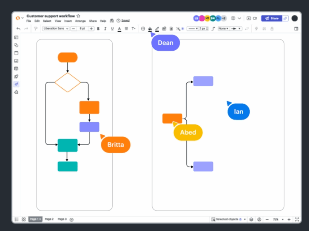 Lucidchart, outil de mind mapping gratuit mind mapping