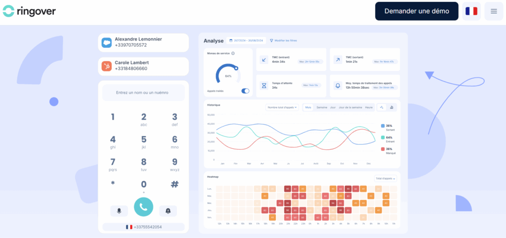 Ringover solution VoIP professionnelle