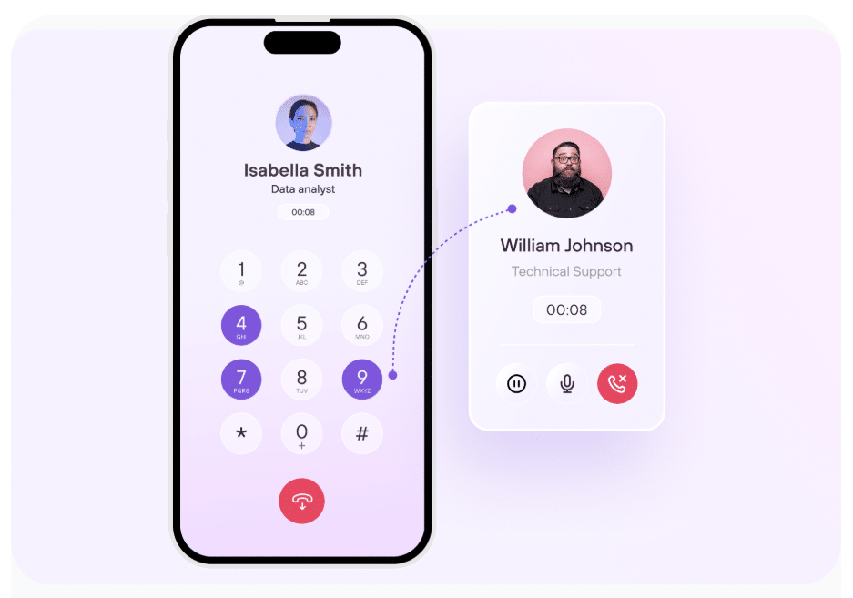 SipSim système de téléphonie professionnelle mobile