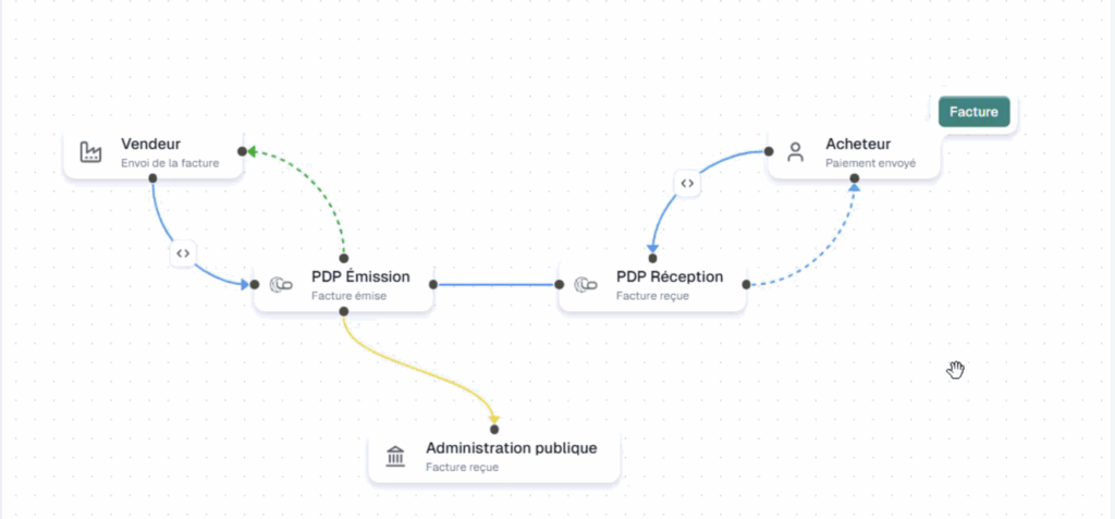 fonctionnement d'une plateforme agréée