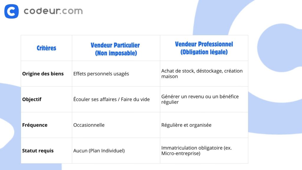 comment vendre sur amazon - basculer de particulier à professionnel