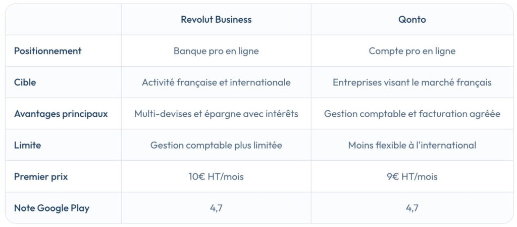 revolut business vs qonto