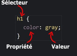 Déclaration CSS