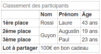 tableau html complexe
