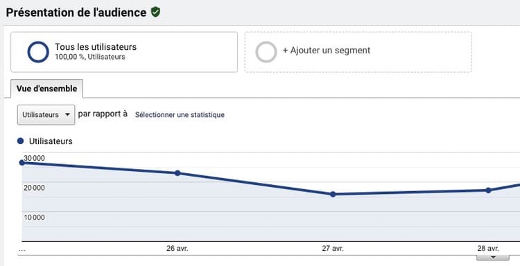 créer un segment Google Analytics